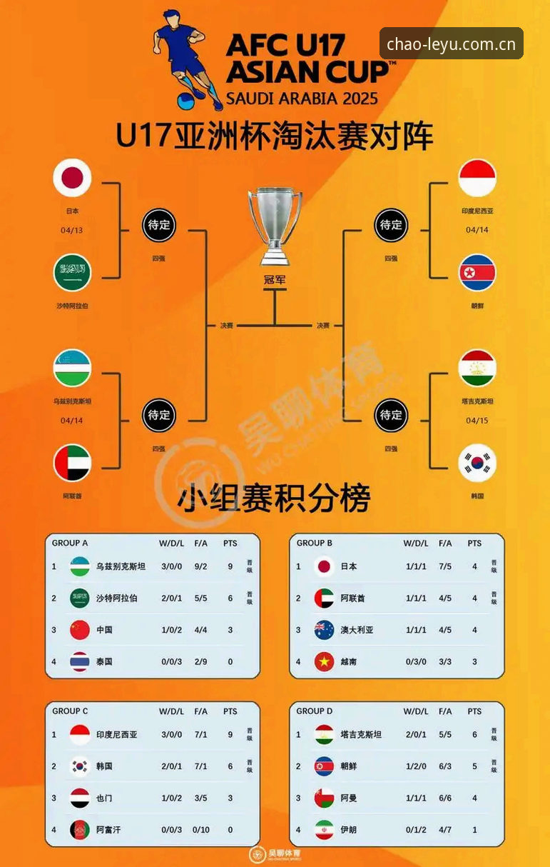 乐鱼体育APP下载 U17世界杯抽签结果详解:中国男足女足分组形势与赛程前瞻